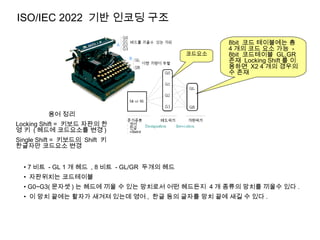 ISO/IEC 2022 기반 인코딩 구조
용어 정리
Locking Shift = 키보드 자판의 한
영 키 ( 헤드에 코드요소를 변경 )
Single Shift = 키보드의 Shift 키
한글자만 코드요소 변경
8bit 코드 테이블에는 총
4 개의 코드 요소 가능 -
8bit 코드테이블 GL,GR
존재 Locking Shift 를 이
용하면 X2 4 개의 경우의
수 존재
코드요소
• 7 비트 - GL 1 개 헤드 , 8 비트 - GL/GR 두개의 헤드
• 자판위치는 코드테이블
• G0~G3( 문자셋 ) 는 헤드에 끼울 수 있는 망치로서 어떤 헤드든지 4 개 종류의 망치를 끼울수 있다 .
• 이 망치 끝에는 활자가 새겨져 있는데 영어 , 한글 등의 글자를 망치 끝에 새길 수 있다 .
 