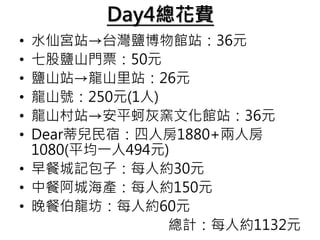 Day4總花費
• 水仙宮站→台灣鹽博物館站：36元
• 七股鹽山門票：50元
• 鹽山站→龍山里站：26元
• 龍山號：250元(1人)
• 龍山村站→安平蚵灰窯文化館站：36元
• Dear蒂兒民宿：四人房1880+兩人房
1080(平均一人494元)
• 早餐城記包子：每人約30元
• 中餐阿城海產：每人約150元
• 晚餐伯龍坊：每人約60元
總計：每人約1132元
 