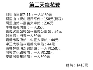 第二天總花費
阿里山早餐7-11：一人約60元
阿里山→祝山觀日平台：150元(雙程)
阿里山站→嘉義火車站：236元
午餐嘉義肉羹：一人35元
嘉義火車站後站→嘉義公園站：24元
射日塔：門票一人50元
嘉義市政府站→中正大學站：44元
中正大學站→嘉義火車站：44元
晚餐林聰明沙鍋魚頭：一人約150元
消夜文化路夜市：一人約120元
安蘭居青年旅館：一人500元
總共：1413元
 