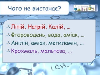 Чого не вистачає?
Літій, Натрій, Калій, …
Фтороводень, вода, аміак, …
Анілін, аміак, метиламін, …
Крохмаль, мальтоза, …
 