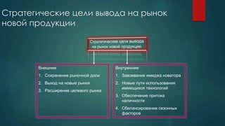 Стратегические цели вывода на рынок
новой продукции
Внешние
1. Сохранение рыночной доли
2. Выход на новые рынки
3. Расширение целевого рынка
Внутренние
1. Завоевание имиджа новатора
2. Новые пути использования
имеющихся технологий
3. Обеспечение притока
наличности
4. Сбалансирование сезонных
факторов
 