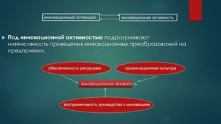  Под инновационной активностью подразумевают
интенсивность проведения инновационных преобразований на
предприятии.
инновационный потенциал инновационная активность
инновационная активность
обеспеченность ресурсами организационная культура
восприимчивость руководства к инновациям
 