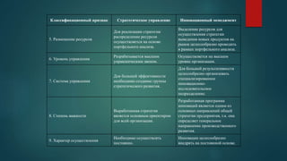 Классификационный признак Стратегическое управление Инновационный менеджмент
5. Размещение ресурсов
Для реализации стратегии
распределение ресурсов
осуществляется на основе
портфельного анализа.
Выделение ресурсов для
осуществления стратегии
выведения новых продуктов на
рынок целесообразно проводить
в рамках портфельного анализа.
6. Уровень управления
Разрабатывается высшим
управленческим звеном.
Осуществляется на высшем
уровне организации.
7. Система управления
Для большей эффективности
необходимо создание группы
стратегического развития.
Для большей результативности
целесообразно организовать
специализированное
инновационно-
исследовательское
подразделение.
8. Степень важности
Выработанная стратегия
является основным ориентиром
для всей организации.
Разработанная программа
инноваций является одним из
основных направлений общей
стратегии предприятия, т.к. она
определяет генеральное
направление производственного
развития.
9. Характер осуществления
Необходимо осуществлять
постоянно.
Инновации целесообразно
внедрять на постоянной основе.
 