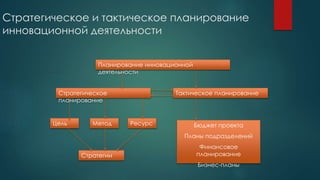 Стратегическое и тактическое планирование
инновационной деятельности
Планирование инновационной
деятельности
Стратегическое
планирование
Тактическое планирование
Цель Метод Ресурс
Стратегии
Бюджет проекта
Планы подразделений
Финансовое
планирование
Бизнес-планы
 