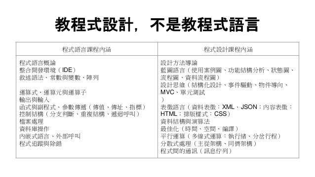 程式設計教與學