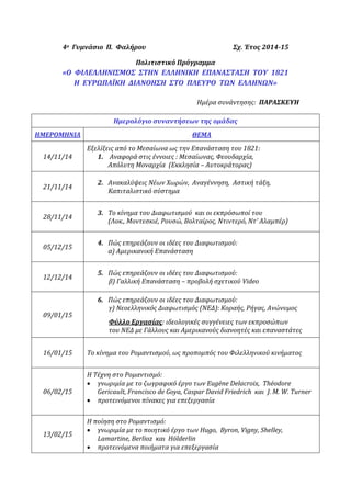 4ο Γυμνάσιο Π. Φαλήρου Σχ. Έτος 2014-15
Πολιτιστικό Πρόγραμμα
«Ο ΦΙΛΕΛΛΗΝΙΣΜΟΣ ΣΤΗΝ ΕΛΛΗΝΙΚΗ ΕΠΑΝΑΣΤΑΣΗ ΤΟΥ 1821
Η ΕΥΡΩΠΑΪΚΗ ΔΙΑΝΟΗΣΗ ΣΤΟ ΠΛΕΥΡΟ ΤΩΝ ΕΛΛΗΝΩΝ»
Ημέρα συνάντησης: ΠΑΡΑΣΚΕΥΗ
Ημερολόγιο συναντήσεων της ομάδας
ΗΜΕΡΟΜΗΝΙΑ ΘΕΜΑ
14/11/14
Εξελίξεις από το Μεσαίωνα ως την Επανάσταση του 1821:
1. Αναφορά στις έννοιες : Μεσαίωνας, Φεουδαρχία,
Απόλυτη Μοναρχία (Εκκλησία – Αυτοκράτορας)
21/11/14
2. Ανακαλύψεις Νέων Χωρών, Αναγέννηση, Αστική τάξη,
Καπιταλιστικό σύστημα
28/11/14
3. Το κίνημα του Διαφωτισμού και οι εκπρόσωποί του
(Λοκ., Μοντεσκιέ, Ρουσώ, Βολταίρος, Ντιντερό, Ντ’ Αλαμπέρ)
05/12/15
4. Πώς επηρεάζουν οι ιδέες του Διαφωτισμού:
α) Αμερικανική Επανάσταση
12/12/14
5. Πώς επηρεάζουν οι ιδέες του Διαφωτισμού:
β) Γαλλική Επανάσταση – προβολή σχετικού Video
09/01/15
6. Πώς επηρεάζουν οι ιδέες του Διαφωτισμού:
γ) Νεοελληνικός Διαφωτισμός (ΝΕΔ): Κοραής, Ρήγας, Ανώνυμος
Φύλλο Εργασίας: ιδεολογικές συγγένειες των εκπροσώπων
του ΝΕΔ με Γάλλους και Αμερικανούς διανοητές και επαναστάτες
16/01/15 Το κίνημα του Ρομαντισμού, ως προπομπός του Φιλελληνικού κινήματος
06/02/15
Η Τέχνη στο Ρομαντισμό:
 γνωριμία με το ζωγραφικό έργο των Eugène Delacroix, Théodore
Gericault, Francisco de Goya, Caspar David Friedrich και J. M. W. Turner
 προτεινόμενοι πίνακες για επεξεργασία
13/02/15
Η ποίηση στο Ρομαντισμό:
 γνωριμία με το ποιητικό έργο των Hugo, Byron, Vigny, Shelley,
Lamartine, Berlioz και Hölderlin
 προτεινόμενα ποιήματα για επεξεργασία
 