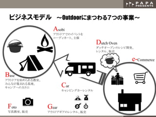 ӥͥǥ롡?OutdoorˤޤĤ룷ĤI?
Asobi
ȥɥǤΥ٥Ȥ
`ǥͩ`ȡ	
Base
ȥɥʼҡ
ߤʤޤء
פؤ Car
ԥ󥰥`󥿥
Dutch Oven
å`֥Υ쥷_k
󥿥롢؜
e-Commerce
Foto
дҡ؜
Gear
ȥɥΥ󥿥롢؜
 