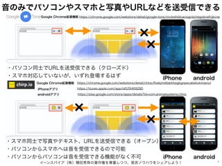 `󥹥ѥ꣩ؤؤĤġǷǥΥϥ򥷥褦 1
iPhone android
iPhone android
https://chrome.google.com/webstore/detail/google-tone/nnckehldicaciogcbchegobnafnjkcne
https://itunes.apple.com/app/id529469280
https://play.google.com/store/apps/details?id=com.animalsystems.chirp
iPhoneץ
androidץ
https://chrome.google.com/webstore/detail/chirp/fbakjmdiblphhpgkgnpecabekokmiano/
Google ChromeC
Google ChromeC
?ѥͬʿURLŤǤ루`ɣ
?ޥیꤷƤʤǈϤ
?ޥͬʿдƥȡURLŤǤ루`ץ
?ѥ󤫤饹ޥۤؤŤǤΤǿ
?ѥ󤫤ѥŤǤCܤʤ
Τߤǥѥ䥹ޥۤдURLʤɤŤǤ
 