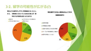 3-2. 留学の可能性が広がる(?)
13
11%
19%
23%
47%
現在よりも留学がしやすい学期編成になったとし
たら、（御回答いただいているあなた個人が）留
学をする可能性は高くなりますか
高まる どちらかといえば高まる
それほど高まらない 高まらない
29%
14%
18%3%
36%
現在留学できない原因はなんですか
（複数回答可）
経済的問題
学期編成の問題
言語や住居などの生活の問題
サークルや部活動等との兼合い
留学を希望していない
 