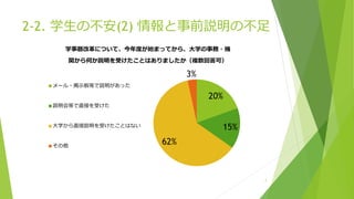 2-2. 学生の不安(2) 情報と事前説明の不足
7
20%
15%
62%
3%
学事暦改革について、今年度が始まってから、大学の事務・機
関から何か説明を受けたことはありましたか（複数回答可）
メール・掲示板等で説明があった
説明会等で直接を受けた
大学から直接説明を受けたことはない
その他
 