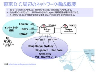 © 2015 IBM Corporation
東京ＤＣ周辺のネットワーク構成概要
10G
BBIX
Hong Kong
Singapore
Sydney
San Jose
10G
10G
インターネット
接続
10G 10G 10G 10G
SoftLayer
グローバルネットワーク
Tokyo
PoP
TOK01
Tokyo
Datacenter
TOK02
Equinix
JPNAP
ソーシャル・ゲーム
プレイヤー
• インターネットからのアクセスは、東京PoPを経由して東京DCへアクセスする。
• 他地域DCへのアクセスは、東京PoPからSoftLayerの専用経路を通じて直行する。
• 各IXとPoPは、BGPで経路情報を交換するPeer接続であり、ISP同等である。
出典 http://www.softlayer.com/network
 