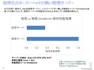 © 2015 IBM Corporation
仮想化のオーバーヘッドの無い物理サーバー
28
サーバーの条件 Xeon E3-1270 CPU 4コア
仮想化環境 Linux + Xen
性能測定ツール Unixbench
4コアの同一条件で、Xenの仮想サーバー、ハイパーバイザー無しの物理サーバーでUnixbenchを
使って比較したところ、仮想サーバーの性能は６０％以上劣化している結果を得ました
注意：Unixbenchによる結果であり
仮想サーバーの全ての性能を代表
するわけではありません。
 