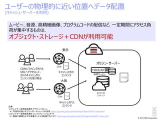 © 2015 IBM Corporation
ユーザーの物理的に近い位置へデータ配置
(キャッシュ・サーバーを利用)
オブジェクト
ストレージ
Web/AP
仮想サーバー
CDN
CDN
CDNにマッピングされた
URLへアクセスして、
近くのキャッシュから
コンテンツを受け取る mpg
mpg
mpg
オリジン・サーバー
キャッシュされた
コンテンツ
キャッシュされた
コンテンツ
大阪
東京
ムービー、音源、高精細画像、プログラムコードの配信など、一定期間にアクセス負
荷が集中するものは、
オブジェクト・ストレージ＋CDNが利用可能
出典
ソフトレイヤー活用技術資料 デザインパターン
4.1 可用性の高いオブジェクト・ストレージの活用 https://gg-web.jp/document/DesignPattern/04001/index.html
ソフトレイヤー活用技術資料 コンフィグレーションガイド
5.1 動画や画像などの大容量ファイルを配信するには？ https://gg-web.jp/document/ConfigGuide/05001/index.html
 