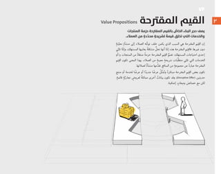 ‫اﻟﻤﻨﺘﺠﺎت‬ َ‫ﺣﺰﻣﺔ‬ ‫اﻟﻤﻘﱰﺣﺔ‬ ‫ﺑﺎﻟﻘﻴﻢ‬ ُّ‫اﻟﺨﺎص‬ ‫اﻟﺒﻨﺎء‬ ‫ﺣﺠﺮ‬ ‫ﻳﺼﻒ‬
.‫اﻟﻌﻤﻼء‬ ‫ﻣﻦ‬ ٍ‫دة‬َّ‫ﺪ‬‫ﻣﺤ‬ ٍ‫ﻟﺸﺮﻳﺤﺔ‬ ً‫ﻗﻴﻤﺔ‬ ‫ﺗﺨﻠﻖ‬ ‫اﻟﺘﻲ‬ ‫واﻟﺨﺪﻣﺎت‬
ٍ‫ﻨﺔ‬‫ﱠ‬‫ﻣﻌﻴ‬ ٍ‫ﻣﻨﺸﺄﺓ‬ ‫ﺇﻟﻰ‬ ‫ﺍﻟﻌﻤﻼﺀ‬ ‫ﻪ‬‫ﱡ‬‫ﺗﻮﺟ‬ ‫ﺧﻠﻒ‬ ‫ﻳﻜﻤﻦ‬ ‫ﺍﻟﺬﻱ‬ ‫ﺍﻟﺴﺒﺐ‬ ‫ﻫﻲ‬ ‫ﺍﻟﻤﻘﺘﺮﺣﺔ‬ ‫ﻢ‬َ‫ﻴ‬ِ‫ﺍﻟﻘ‬ ‫ﺇﻥ‬
‫ﻲ‬‫ﱢ‬‫ﺗﻠﺒ‬ ‫ﺎ‬‫ﱠ‬‫ﻭﺇﻣ‬ ،‫ﺍﻟﻤﺴﺘﻬﻠﻚ‬ ‫ﻳﻌﺎﻧﻴﻬﺎ‬ ً‫ﺔ‬‫ﻣﺸﻜﻠ‬ ‫ﱡ‬‫ﺗﺤﻞ‬ ‫ﺃﻧﻬﺎ‬ ‫ﺎ‬ّ‫ﺇﻣ‬ ‫ﻫﺬﻩ‬ ‫ﺍﻟﻤﻘﺘﺮﺣﺔ‬ ‫ﻢ‬َ‫ﻴ‬ِ‫ﻓﺎﻟﻘ‬ .‫ﻏﻴﺮﻫﺎ‬ ‫ﺩﻭﻥ‬
‫ﻭ/ﺃﻭ‬ ‫ﺍﻟﻤﻨﺘﺠﺎﺕ‬ ‫ﻣﻦ‬ ً‫ﺓ‬‫ﻣﻨﺘﻘﺎ‬ ً‫ﺔ‬‫ﺣﺰﻣ‬ ‫ﺍﻟﻤﻘﺘﺮﺣﺔ‬ ‫ﻢ‬َ‫ﻴ‬ِ‫ﺍﻟﻘ‬ ‫ﱡ‬‫ﺗﻀﻢ‬ :‫ﺍﻟﻤﺴﺘﻬﻠﻚ‬ ‫ﺍﺣﺘﻴﺎﺟﺎﺕ‬ ‫ﺇﺣﺪﻯ‬
‫ﻢ‬َ‫ﻴ‬ِ‫ﺍﻟﻘ‬ ‫ﺗﻜﻮﻥ‬ ‫ﺍﻟﻤﻌﻨﻰ‬ ‫ﺑﻬﺬﺍ‬ .‫ﺍﻟﻌﻤﻼﺀ‬ ‫ﻣﻦ‬ ٍ‫ﻣﻌﻴﻨﺔ‬ ٍ‫ﺷﺮﻳﺤﺔ‬ ‫ﺒﺎﺕ‬‫ﱠ‬‫ﻠ‬‫ﻣﺘﻄ‬ ‫ﻲ‬ّ‫ﺗﻠﺒ‬ ‫ﺍﻟﺘﻲ‬ ‫ﺍﻟﺨﺪﻣﺎﺕ‬
.‫ﻟﻌﻤﻼﺋﻬﺎ‬ ٌ‫ﺓ‬‫ﻣﻨﺸﺄ‬ ‫ﻣﻬﺎ‬‫ﱢ‬‫ﺗﻘﺪ‬ ‫ﺍﻟﻤﻨﺎﻓﻊ‬ ‫ﻣﻦ‬ ٍ‫ﻣﺠﻤﻮﻋﺔ‬ ‫ﻋﻦ‬ ً‫ﺓ‬‫ﻋﺒﺎﺭ‬ ‫ﺍﻟﻤﻘﺘﺮﺣﺔ‬
‫ﻣﻨﺘﺞ‬ ‫ﺃﻭ‬ ‫ﻟﺨﺪﻣﺔ‬ ‫ﺎ‬ ً‫ﻋﺮﺿ‬ ‫ﺃﻭ‬ ‫ﺍ‬ً‫ﺟﺪﻳﺪ‬ ‫ﺎ‬ ً‫ﻋﺮﺿ‬ ُ‫ﻞ‬‫ﱢ‬‫ﺜ‬َ‫ﻤ‬ُ‫ﺗ‬‫ﻭ‬ ً‫ﺓ‬‫ﻣﺒﺘﻜﺮ‬ ‫ﺍﻟﻤﻘﺘﺮﺣﺔ‬ ‫ﻢ‬َ‫ﻴ‬ِ‫ﺍﻟﻘ‬ ‫ﺑﻌﺾ‬ ‫ﺗﻜﻮﻥ‬
،ٍ‫ﻗﺎﺋﻤﺔ‬ ٍ‫ﺔ‬‫ﱠ‬‫ﺗﺠﺎﺭﻳ‬ ٍ‫ﻟﻌﺮﻭﺽ‬ ً‫ﺔ‬‫ﻣﻤﺎﺛﻠ‬ ‫ﺃﺧﺮﻯ‬ ٌ‫ﺑﻴﺎﻧﺎﺕ‬ ‫ﺗﻜﻮﻥ‬ ‫ﻭﻗﺪ‬ .(Disrup ve Oﬀer) ‫ﺣﺪﻳﺜﻴﻦ‬
.‫ﺇﺿﺎﻓﻴﺔ‬ ٍ‫ﻔﺎﺕ‬ ِ‫ﻭﺻ‬ َ‫ﺧﺼﺎﺋﺺ‬ ‫ﻣﻊ‬ ‫ﻟﻜﻦ‬
Value Propositions ‫اﻟﻤﻘﱰﺣﺔ‬ ‫اﻟﻘﻴﻢ‬
VP
٢
 