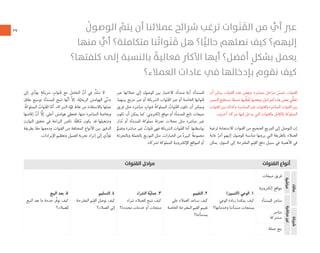 ٢٧
‫א‬ ‫א‬ ‫א‬ ‫א‬‫א‬ ‫א‬ ‫א‬
‫ﻣﺒﻴﻌﺎﺕ‬ ‫ﻓﺮﻳﻖ‬
(‫)ﺍﻟﺘﻤﻴﻴﺰ‬ ‫ﺍﻟﻮﻋﻲ‬ .١
‫ﺍﻟﻮﻋﻲ‬ ‫ﺯﻳﺎﺩﺓ‬ ‫ﻳﻤﻜﻨﻨﺎ‬ ‫ﻛﻴﻒ‬
‫ﻭﺧﺪﻣﺎﺗﻬﺎ؟‬ ‫ﻣﻨﺸﺄﺗﻨﺎ‬ ‫ﺑﻤﻨﺘﺠﺎﺕ‬
‫ﺍﻟﺘﻘﻴﻴﻢ‬ .٢
‫ﻋﻠﻰ‬ ‫ﺍﻟﻌﻤﻼﺀ‬ ‫ﻧﺴﺎﻋﺪ‬ ‫ﻛﻴﻒ‬
‫ﺍﻟﺨﺎﺻﺔ‬ ‫ﺍﻟﻤﻘﺘﺮﺣﺔ‬ ‫ﺍﻟﻘﻴﻢ‬ ‫ﺗﻘﻴﻴﻢ‬
‫ﺑﻤﻨﺸﺄﺗﻨﺎ؟‬
‫ﺍﻟﺸﺮﺍﺀ‬ ‫ﺔ‬‫ﱠ‬‫ﻴ‬‫ﻋﻤﻠ‬ .٣
‫ﺷﺮﺍﺀ‬ ‫ﻟﻠﻌﻤﻼﺀ‬ ‫ﻧﺘﻴﺢ‬ ‫ﻛﻴﻒ‬
‫ﻣﺤﺪﺩﺓ؟‬ ‫ﺧﺪﻣﺎﺕ‬ ‫ﺃﻭ‬ ‫ﻣﻨﺘﺠﺎﺕ‬
‫ﺍﻟﺘﺴﻠﻴﻢ‬ .٤
‫ﺍﻟﻤﻘﺘﺮﺣﺔ‬ ‫ﻢ‬َ‫ﻴ‬ِ‫ﻘ‬‫ﺍﻟ‬ ‫ﻧﻮﺻﻞ‬ ‫ﻛﻴﻒ‬
‫ﺍﻟﻌﻤﻼﺀ؟‬ ‫ﺇﻟﻰ‬
‫ﺍﻟﺒﻴﻊ‬ ‫ﺑﻌﺪ‬ .٥
‫ﺍﻟﺒﻴﻊ‬ ‫ﺑﻌﺪ‬ ‫ﻣﺎ‬ ‫ﺧﺪﻣﺔ‬ ‫ﱢﺮ‬‫ﻓ‬‫ﻧﻮ‬ ‫ﻛﻴﻒ‬
‫ﻟﻠﻌﻤﻼﺀ؟‬
‫ﺇﻟﻜﺘﺮﻭﻧﻴﺔ‬ ‫ﻣﻮﺍﻗﻊ‬
‫ﺍﻟﻤﻨﺸﺄﺓ‬ ‫ﻣﺘﺎﺟﺮ‬
‫ﻣﺘﺎﺟﺮ‬
‫ﻣﺸﺘﺮﻛﺔ‬
‫ﺟﻤﻠﺔ‬ ‫ﺑﻴﻊ‬
‫א‬‫א‬
‫כ‬‫א‬‫כ‬
ُ‫اﻟﻮﺻﻮل‬ َّ‫ﻳﺘﻢ‬ ‫أن‬ ‫ﻋﻤﻼﺋﻨﺎ‬ ‫ﺷﺮاﺋﺢ‬ ‫ﺗﺮﻏﺐ‬ ‫ﻮات‬َ‫ﻨ‬ َ‫اﻟﻘ‬ ‫ﻣﻦ‬ ٍّ‫أي‬ ‫ﻋﱪ‬
‫ﻣﻨﻬﺎ‬ ٌّ‫أي‬ ‫ﻣﺘﻜﺎﻣﻠﺔ؟‬ ‫ﻨﺎ‬ُ‫ﺗ‬‫ﻮا‬َ‫ﻨ‬ َ‫ﻗ‬ ‫ﻫﻞ‬ ‫ﺎ؟‬ًّ‫ﻴ‬‫ﺣﺎﻟ‬ ‫ﻧﺼﻠﻬﻢ‬ ‫ﻛﻴﻒ‬ ‫إﻟﻴﻬﻢ؟‬
‫ﻛﻠﻔﺘﻬﺎ؟‬ ‫إﻟﻰ‬ ‫ﺑﺎﻟﻨﺴﺒﺔ‬ ً‫ﻓﻌﺎﻟﻴﺔ‬ ‫اﻷﻛﱶ‬ ‫أﻳﻬﺎ‬ ‫أﻓﻀﻞ؟‬ ٍ‫ﻞ‬‫ﺑﺸﻜ‬ ‫ﻳﻌﻤﻞ‬
‫اﻟﻌﻤﻼء؟‬ ‫ﻋﺎدات‬ ‫ﻓﻲ‬ ‫ﺑﺈدﺧﺎﻟﻬﺎ‬ ‫ﻧﻘﻮم‬ ‫ﻛﻴﻒ‬
‫ﺃﻥ‬ ‫ﻳﻤﻜﻦ‬ ‫ﺍﻟﻘﻨﻮﺍﺕ‬ ‫ﻫﺬﻩ‬ ‫ﻭﺑﻌﺾ‬ ،‫ﻣﺘﻤﺎﻳﺰﺓ‬ ‫ﻣﺮﺍﺣﻞ‬ ُ‫ﺧﻤﺲ‬ ‫ﻟﻠﻘﻨﻮﺍﺕ‬
‫ﺍﻟﺘﻤﻴﻴﺰ‬ ‫ﻧﺴﺘﻄﻴﻊ‬ .‫ﺎ‬ً‫ﺟﻤﻴﻌ‬ ‫ﻴﻬﺎ‬‫ﱢ‬‫ﻄ‬َ‫ﻐ‬ُ‫ﻳ‬ ‫ﻭﺑﻌﻀﻬﺎ‬ ،‫ﺍﻟﻤﺮﺍﺣﻞ‬ ‫ﻫﺬﻩ‬ َ‫ﺑﻌﺾ‬ ‫ﻲ‬‫ﱢ‬‫ﺗﻐﻄ‬
‫ﺍﻟﻘﻨﻮﺍﺕ‬ ‫ﺑﻴﻦ‬ ‫ﻭﻛﺬﻟﻚ‬ ،‫ﺍﻟﻤﺒﺎﺷﺮﺓ‬ ‫ﻏﻴﺮ‬ ‫ﻭﺍﻟﻘﻨﻮﺍﺕ‬ ‫ﺍﻟﻤﺒﺎﺷﺮﺓ‬ ‫ﺍﻟﻘﻨﻮﺍﺕ‬ ‫ﺑﻴﻦ‬
.‫ﺁﺧﺮﻭﻥ‬ ‫ﺷﺮﻛﺎﺀ‬ ‫ﻓﻴﻬﺎ‬ ‫ﻳﺪﺧﻞ‬ ‫ﺍﻟﺘﻲ‬ ‫ﻭﺍﻟﻘﻨﻮﺍﺕ‬ ‫ﺑﺎﻟﻜﺎﻣﻞ‬ ‫ﺍﻟﻤﻤﻠﻮﻛﺔ‬
‫ﻟﺮﻏﺒﺔ‬ ‫ﻟﻼﺳﺘﺠﺎﺑﺔ‬ ‫ﺍﻟﻘﻨﻮﺍﺕ‬ ‫ﻣﻦ‬ ‫ﺍﻟﺼﺤﻴﺢ‬ ‫ﺍﻟﻤﺰﻳﺞ‬ ‫ﺇﻟﻰ‬ ‫ﺍﻟﺘﻮﺻﻞ‬ ‫ﺇﻥ‬
‫ﻏﺎﻳﺔ‬ ٌ‫ﺃﻣﺮ‬ ‫ﺇﻟﻴﻬﻢ‬ ‫ﻟﻠﻮﺻﻮﻝ‬ ‫ﻣﻨﺎﺳﺒﺔ‬ ‫ﻳﺮﻭﻧﻬﺎ‬ ‫ﺍﻟﺘﻲ‬ ‫ﺑﺎﻟﻄﺮﻳﻘﺔ‬ ‫ﺍﻟﻌﻤﻼﺀ‬
‫ﻳﻤﻜﻦ‬ .‫ﺍﻟﺴﻮﻕ‬ ‫ﺇﻟﻰ‬ ‫ﺍﻟﻤﻘﺘﺮﺣﺔ‬ ‫ﻢ‬َ‫ﻴ‬ِ‫ﺍﻟﻘ‬ ‫ﺩﻓﻊ‬ ‫ﺳﺒﻴﻞ‬ ‫ﻓﻲ‬ ‫ﺍﻷﻫﻤﻴﺔ‬ ‫ﻓﻲ‬
‫ﻋﺒﺮ‬ ‫ﻋﻤﻼﺋﻬﺎ‬ ‫ﺇﻟﻰ‬ ‫ﺍﻟﻮﺻﻮﻝ‬ ‫ﺑﻴﻦ‬ ‫ﺍﻻﺧﺘﻴﺎﺭ‬ ،‫ﻣﻨﺸﺄﺓ‬ ‫ﺃﻳﺔ‬ ،‫ﻟﻠﻤﻨﺸﺄﺓ‬
.‫ﺑﻴﻨﻬﻤﺎ‬ ‫ﻣﺰﻳﺞ‬ ‫ﻋﺒﺮ‬ ‫ﺃﻭ‬ ‫ﺍﻟﺸﺮﻳﻜﺔ‬ ‫ﻮﺍﺕ‬َ‫ﻨ‬َ‫ﻘ‬‫ﺍﻟ‬ ‫ﻋﺒﺮ‬ ‫ﺃﻭ‬ ‫ﺍﻟﺨﺎﺻﺔ‬ ‫ﻮﺍﺗﻬﺎ‬َ‫ﻨ‬َ‫ﻗ‬
‫ﻓﺮﻳﻖ‬ ‫ﻣﺜﻞ‬ ‫ﻣﺒﺎﺷﺮﺓ‬ ٍ‫ﻗﻨﻮﺍﺕ‬ ُ‫ﺔ‬‫ﺍﻟﻤﻤﻠﻮﻛ‬ ُ‫ﻮﺍﺕ‬َ‫ﻨ‬َ‫ﻘ‬‫ﺍﻟ‬ ‫ﺗﻜﻮﻥ‬ ‫ﺃﻥ‬ ‫ﻭﻳﻤﻜﻦ‬
‫ﺗﻜﻮﻥ‬ ‫ﺃﻥ‬ ‫ﻳﻤﻜﻦ‬ ‫ﻛﻤﺎ‬ ،‫ﺇﻟﻜﺘﺮﻭﻧﻲ‬ ‫ﻣﻮﻗﻊ‬ ‫ﺃﻭ‬ ‫ﻟﻠﻤﻨﺸﺄﺓ‬ ‫ﺗﺎﺑﻊ‬ ‫ﻣﺒﻴﻌﺎﺕ‬
‫ﺍﺭ‬َ‫ﺪ‬ُ‫ﺗ‬ ‫ﺃﻭ‬ ‫ﻟﻠﻤﻨﺸﺄﺓ‬ ‫ﻣﻤﻠﻮﻛﺔ‬ ‫ﺗﺠﺰﺋﺔ‬ ‫ﻣﺤﻼﺕ‬ ‫ﻣﺜﻞ‬ ‫ﻣﺒﺎﺷﺮﺓ‬ ‫ﻏﻴﺮ‬
‫ﱡ‬‫ﻭﺗﻀﻢ‬ ‫ﻣﺒﺎﺷﺮﺓ‬ ‫ﻏﻴﺮ‬ ٌ‫ﻮﺍﺕ‬َ‫ﻨ‬َ‫ﻗ‬ ‫ﻓﻬﻲ‬ ‫ﺍﻟﺸﺮﻳﻜﺔ‬ ‫ﻮﺍﺕ‬َ‫ﻨ‬َ‫ﻘ‬‫ﺍﻟ‬ ‫ﺃﻣﺎ‬ .‫ﺑﻮﺍﺳﻄﺘﻬﺎ‬
‫ﻭﺑﺎﻟﺘﺠﺰﺋﺔ‬ ‫ﺑﺎﻟﺠﻤﻠﺔ‬ ‫ﺍﻟﺘﻮﺯﻳﻊ‬ ‫ﻣﺜﻞ‬ ،‫ﺍﻟﺨﻴﺎﺭﺍﺕ‬ ‫ﻣﻦ‬ ً‫ﺓ‬‫ﻛﺒﻴﺮ‬ ً‫ﺔ‬‫ﻣﺠﻤﻮﻋ‬
.‫ﻟﺸﺮﻛﺎﺀ‬ ‫ﺍﻟﻤﻤﻠﻮﻛﺔ‬ ‫ﺍﻹﻟﻜﺘﺮﻭﻧﻴﺔ‬ ‫ﺍﻟﻤﻮﺍﻗﻊ‬ ‫ﺃﻭ‬
‫ﺇﻟﻰ‬ ‫ﻱ‬‫ﱢ‬‫ﺩ‬‫ﻳﺆ‬ ٍ‫ﺷﺮﻳﻜﺔ‬ ٍ‫ﻮﺍﺕ‬َ‫ﻨ‬َ‫ﻗ‬ ‫ﻣﻊ‬ َ‫ﺍﻟﺘﻌﺎﻣﻞ‬ ‫ﱠ‬‫ﺃﻥ‬ ‫ﻓﻲ‬ ‫ﱠ‬‫ﺷﻚ‬ ‫ﻻ‬
‫ﻧﻄﺎﻕ‬ ‫ﺗﻮﺳﻴﻊ‬ ‫ﻟﻠﻤﻨﺸﺄﺓ‬ ‫ﺗﺘﻴﺢ‬ ‫ﻬﺎ‬‫ﱠ‬‫ﻧ‬‫ﺃ‬ ‫ﱠ‬‫ﻻ‬‫ﺇ‬ ،‫ﺔ‬‫ﱠ‬‫ﺍﻟﺮﺑﺤﻴ‬ ‫ﺍﻟﻬﻮﺍﻣﺶ‬ ‫ﻲ‬‫ﱢ‬‫ﻧ‬‫ﺗﺪ‬
،ُ‫ﺔ‬‫ﺍﻟﻤﻤﻠﻮﻛ‬ ُ‫ﻮﺍﺕ‬َ‫ﻨ‬َ‫ﻘ‬‫ﺍﻟ‬ ‫ﺎ‬‫ﱠ‬‫ﺃﻣ‬ .‫ﺍﻟﺸﺮﻛﺎﺀ‬ ‫ﺓ‬‫ﱠ‬‫ﻗﻮ‬ ‫ﻧﻘﺎﻁ‬ ‫ﻣﻦ‬ ‫ﻭﺍﻻﺳﺘﻔﺎﺩﺓ‬ ‫ﻋﻤﻠﻬﺎ‬
‫ﺇﻗﺎﻣﺘﻬﺎ‬ ‫ﱠ‬‫ﺃﻥ‬ ‫ﱠ‬‫ﺇﻻ‬ ،‫ﺃﻋﻠﻰ‬ ‫ﻫﻮﺍﻣﺶ‬ ‫ﻓﺘﻌﻄﻲ‬ ،‫ﻣﻨﻬﺎ‬ ‫ﺍﻟﻤﺒﺎﺷﺮﺓ‬ ‫ﻭﺑﺨﺎﺻﺔ‬
‫ﺍﻟﺘﻮﺍﺯﻥ‬ ‫ﺗﺤﻘﻴﻖ‬ ‫ﻓﻲ‬ ‫ﺍﻟﺒﺮﺍﻋﺔ‬ ‫ﺗﻜﻤﻦ‬ .‫ﺎ‬ً‫ﻔ‬‫ﻜﻠ‬ُ‫ﻣ‬ ‫ﻳﻜﻮﻥ‬ ‫ﻗﺪ‬ ‫ﻭﺗﺸﻐﻴﻠﻬﺎ‬
‫ﺑﻄﺮﻳﻘﺔ‬ ‫ﺎ‬ً‫ﻣﻌ‬ ‫ﻭﺩﻣﺠﻬﺎ‬ ‫ﺍﻟﻘﻨﻮﺍﺕ‬ ‫ﻣﻦ‬ ‫ﺍﻟﻤﺨﺘﻠﻔﺔ‬ ‫ﺍﻷﻧﻮﺍﻉ‬ ‫ﺑﻴﻦ‬ ‫ﺍﻟﺪﻗﻴﻖ‬
.‫ﺍﻹﻳﺮﺍﺩﺍﺕ‬ ‫ﻭﺗﻌﻈﻴﻢ‬ ‫ﺍﻟﻌﻤﻴﻞ‬ ‫ِﺑﺔ‬‫ﺮ‬‫ﺗﺠ‬ ‫ﺇﺛﺮﺍﺀ‬ ‫ﺇﻟﻰ‬ ‫ﻱ‬‫ﱢ‬‫ﺩ‬‫ﺗﺆ‬
 