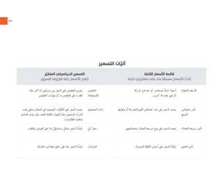 ٣٣
‫א‬ ‫א‬ ‫א‬ ‫אא‬ ‫א‬
‫ﺛﺎﺑﺘﺔ‬ ٍ‫ـﺮات‬ِّ‫ﻣﺘﻐـﻴ‬ ‫ﻋﻠﻰ‬ ً‫ﺑﻨﺎء‬ ‫ﺎ‬ ً‫ﻣﺴﺒﻘ‬ ‫اﻷﺳﻌﺎر‬ ُ‫د‬َّ‫ﺪ‬َ‫ﺤ‬ُ‫ﺗ‬
‫א‬ ‫כ‬ ‫א‬ ‫א‬ ‫א‬
‫اﻟﺴﻮق‬ ‫ﻟﻈﺮوف‬ ‫ﺎ‬ ً‫ﺗﺒﻌ‬ ‫اﻷﺳﻌﺎر‬ ‫ﺗﺘﻐﲑ‬
‫ﺍﻟﻤﻌﻠﻨﺔ‬ ‫ﺍﻷﺳﻌﺎﺭ‬‫ﺔ‬‫ﱠ‬‫ﻓﺮﺩﻳ‬ ٍ‫ﺧﺪﻣﺎﺕ‬ ‫ﺃﻭ‬ ٍ‫ﻟﻤﻨﺘﺠﺎﺕ‬ ٌ‫ﺔ‬‫ﺛﺎﺑﺘ‬ ٌ‫ﺃﺳﻌﺎﺭ‬
.‫ﺃﺧﺮﻯ‬ ‫ﻣﻘﺘﺮﺣﺔ‬ ‫ﻗﻴﻢ‬ ‫ﺃﻭ‬
‫ﺍﻟﺘﻔﺎﻭﺽ‬
(‫)ﺍﻟﻤﺴﺎﻭﻣﺔ‬
‫ﺎ‬ً‫ﺗﺒﻌ‬ ‫ﺃﻛﺜﺮ‬ ‫ﺃﻭ‬ ‫ﺷﺮﻳﻜﻴﻦ‬ ‫ﺑﻴﻦ‬ ‫ﺍﻟﺴﻌﺮ‬ ‫ﻋﻠﻰ‬ ‫ﺍﻟﺘﻔﺎﻭﺽ‬ ‫ﻳﺠﺮﻱ‬
.‫ﺍﻟﺘﻔﺎﻭﺽ‬ ‫ﻣﻬﺎﺭﺍﺕ‬ ‫ﺃﻭ‬ /‫ﻭ‬ ‫ﺍﻟﺘﻔﺎﻭﺽ‬ ‫ﻋﻠﻰ‬ ‫ﻟﻠﻘﺪﺭﺓ‬
‫ﺧﺼﺎﺋﺺ‬ ‫ﺗﺄﺛﻴﺮ‬
‫ﺍﻟﻤﻨﺘﺞ‬
.‫ﻬﺎ‬ِ‫ﺘ‬‫ﱠ‬‫ﻧﻮﻋﻴ‬ ‫ﺃﻭ‬ ‫ﺍﻟﻤﻘﺘﺮﺣﺔ‬ ‫ﺍﻟﻘﻴﻢ‬ ‫ﺧﺼﺎﺋﺺ‬ ‫ﻋﺪﺩ‬ ‫ﻋﻠﻰ‬ ‫ﺍﻟﺴﻌﺮ‬ ‫ﻳﻌﺘﻤﺪ‬‫ﺍﻟﻤﺤﺼﻮﻝ‬ ‫ﺇﺩﺍﺭﺓ‬‫ﻭﻗﺖ‬ ‫ﻭﻋﻠﻰ‬ ‫ﺍﻟﻤﺨﺎﺯﻥ‬ ‫ﻓﻲ‬ ‫ﺍﻟﻤﻮﺟﻮﺩﺓ‬ ‫ﺎﺕ‬ّ‫ﻴ‬‫ﱢ‬‫ﺍﻟﻜﻤ‬ ‫ﻋﻠﻰ‬ ‫ﺍﻟﺴﻌﺮ‬ ‫ﻳﻌﺘﻤﺪ‬
‫ﺍﻟﻔﻨﺎﺩﻕ‬ ‫ﻏﺮﻑ‬ ‫ﻣﺜﻞ‬ ‫ﻟﻠﺘﻠﻒ‬ ‫ﺍﻟﻘﺎﺑﻠﺔ‬ ‫ﻟﻠﻤﻮﺍﺭﺩ‬ ً‫ﺓ‬‫ﻋﺎﺩ‬ ‫ﺴﺘﻌﻤﻞ‬ُ‫)ﻳ‬ ‫ﺍﻟﺸﺮﺍﺀ‬
.(‫ﺍﻟﻄﺎﺋﺮﺍﺕ‬ ‫ﻭﻣﻘﺎﻋﺪ‬
‫ﺍﻟﻌﻤﻼﺀ‬ ‫ﺷﺮﻳﺤﺔ‬ ‫ﺗﺄﺛﻴﺮ‬.‫ﻭﺧﺼﺎﺋﺼﻬﻢ‬ ‫ﺍﻟﻌﻤﻼﺀ‬ ‫ﺷﺮﻳﺤﺔ‬ ‫ﻧﻮﻉ‬ ‫ﻋﻠﻰ‬ ‫ﺍﻟﺴﻌﺮ‬ ‫ﻳﻌﺘﻤﺪ‬ّ‫ﺁﻧﻲ‬ ٌ‫ﺳﻌﺮ‬.‫ﻭﺍﻟﻄﻠﺐ‬ ‫ﺍﻟﻌﺮﺽ‬ ‫ﻋﻠﻰ‬ ً‫ﺑﻨﺎﺀ‬ ‫ﱟ‬‫ﺩﻳﻨﺎﻣﻴﻜﻲ‬ ٍ‫ﺑﺸﻜﻞ‬ ‫ﺍﻟﺴﻌﺮ‬ ُ‫ﺩ‬‫ﱠ‬‫ﺤﺪ‬ُ‫ﻳ‬
‫ﺍﻟﺤﺠﻢ‬ ‫ﺗﺄﺛﻴﺮ‬.‫ﺍﻟﻤﺸﺘﺮﺍﺓ‬ ‫ﺔ‬‫ﱠ‬‫ﻴ‬‫ﱢ‬‫ﺍﻟﻜﻤ‬ ‫ﺃﺳﺎﺱ‬ ‫ﻋﻠﻰ‬ ‫ﺍﻟﺴﻌﺮ‬ ُ‫ﺩ‬‫ﱠ‬‫ﺪ‬َ‫ﺤ‬ُ‫ﻳ‬‫ﺍﻟﻤﺰﺍﺩﺍﺕ‬.‫ﺔ‬‫ﱠ‬‫ﺗﻨﺎﻓﺴﻴ‬ ٍ‫ﻋﻄﺎﺀﺍﺕ‬ ‫ﻧﺘﺎﺋﺞ‬ ‫ﻋﻠﻰ‬ ً‫ﺑﻨﺎﺀ‬ ‫ﺍﻟﺴﻌﺮ‬ ُ‫ﺩ‬‫ﱠ‬‫ﺤﺪ‬ُ‫ﻳ‬
‫א‬ ‫א‬ ‫א‬
 