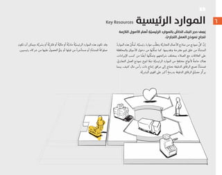 ٣٤ ٦
‫اﻟﻼزﻣﺔ‬ ‫اﻷﺻﻮل‬ َّ‫أﻫﻢ‬ ِ‫ﺔ‬َّ‫اﻟﺮﺋﻴﺴﻴ‬ ‫ﺑﺎﻟﻤﻮارد‬ ُّ‫اﻟﺨﺎص‬ ‫اﻟﺒﻨﺎء‬ ‫ﺣﺠﺮ‬ ‫ﻒ‬ ِ‫ﺼ‬َ‫ﻳ‬
. ّ‫اﻟﺘﺠﺎري‬ ‫اﻟﻌﻤﻞ‬ ‫ﻧﻤﻮذج‬ ‫ﻟﻨﺠﺎح‬
ُ‫ﺩ‬‫ﺍﻟﻤﻮﺍﺭ‬ ‫ﻫﺬﻩ‬ ُ‫ﱢﻦ‬‫ﻜ‬‫ﻤ‬ُ‫ﺗ‬ .‫ﺔ‬‫ﱠ‬‫ﺭﺋﻴﺴﻴ‬ َ‫ﺩ‬‫ﻣﻮﺍﺭ‬ ‫ﺐ‬‫ﱠ‬‫ﻠ‬‫ﻳﺘﻄ‬ ‫ﺔ‬‫ﱠ‬‫ﺍﻟﺘﺠﺎﺭﻳ‬ ‫ﺍﻷﻋﻤﺎﻝ‬ ‫ﻧﻤﺎﺫﺝ‬ ‫ﻣﻦ‬ ‫ﻧﻤﻮﺫﺝ‬ ‫ﱠ‬‫ﻛﻞ‬ ‫ﱠ‬‫ﺇﻥ‬
‫ﻭﺍﻟﻤﺤﺎﻓﻈﺔ‬ ‫ﺍﻷﺳﻮﺍﻕ‬ ‫ﺩﺧﻮﻝ‬ ‫ﻣﻦ‬ ‫ﻬﺎ‬ُ‫ﻨ‬‫ﱢ‬‫ﻜ‬‫ﺗﻤ‬ ‫ﻛﻤﺎ‬ ،‫ﻭﺗﻘﺪﻳﻤﻬﺎ‬ ‫ﻣﻘﺘﺮﺣﺔ‬ ‫ﻗﻴﻢ‬ ‫ﺧﻠﻖ‬ ‫ﻣﻦ‬ َ‫ﺓ‬‫ﺍﻟﻤﻨﺸﺄ‬
.‫ﺍﻹﻳﺮﺍﺩﺍﺕ‬ ‫ﻛﺴﺐ‬ ‫ﻣﻦ‬ ‫ﺎ‬ ً‫ﺃﻳﻀ‬ ‫ﻬﺎ‬ُ‫ﻨ‬‫ﱢ‬‫ﻜ‬‫ﻭﺗﻤ‬ ،‫ﺷﺮﺍﺋﺤﻬﻢ‬ ‫ﺑﻤﺨﺘﻠﻒ‬ ‫ﺍﻟﻌﻤﻼﺀ‬ ‫ﻣﻊ‬ ‫ﺍﻟﻌﻼﻗﺎﺕ‬ ‫ﻋﻠﻰ‬
. ّ‫ﺍﻟﺘﺠﺎﺭﻱ‬ ‫ﺍﻟﻌﻤﻞ‬ ‫ﻧﻤﻮﺫﺝ‬ ‫ﻟﻨﻮﻉ‬ ‫ﺎ‬ً‫ﺗﺒﻌ‬ ِ‫ﺔ‬‫ﱠ‬‫ﺍﻟﺮﺋﻴﺴﻴ‬ ‫ﺍﻟﻤﻮﺍﺭﺩ‬ ‫ﻣﻦ‬ ٍ‫ﻣﺨﺘﻠﻔﺔ‬ ٍ‫ﻷﻧﻮﺍﻉ‬ ٌ‫ﺔ‬‫ﺣﺎﺟ‬ ‫ﻫﻨﺎﻙ‬
‫ﺑﻴﻨﻤﺎ‬ ،‫ﻛﺜﻴﻒ‬ ‫ﻣﺎﻝ‬ ‫ﺭﺃﺱ‬ ‫ﺫﺍﺕ‬ ٍ‫ﺇﻧﺘﺎﺝ‬ ‫ﻣﺮﺍﻓﻖ‬ ‫ﺇﻟﻰ‬ ‫ﺗﺤﺘﺎﺝ‬ ‫ﺍﻟﺪﻗﻴﻘﺔ‬ ‫ﺍﻟﺮﻗﺎﺋﻖ‬ ‫ﺗﺼﻨﻊ‬ ٌ‫ﺓ‬‫ﻓﻤﻨﺸﺄ‬
.‫ﺔ‬‫ﱠ‬‫ﺍﻟﺒﺸﺮﻳ‬ ‫ﺍﻟﻘﻮﻯ‬ ‫ﻋﻠﻰ‬ ‫ﺃﻛﺒﺮ‬ ٍ‫ﺑﺪﺭﺟﺔ‬ ‫ﺍﻟﺪﻗﻴﻘﺔ‬ ‫ﺍﻟﺮﻗﺎﺋﻖ‬ ُ‫ﻢ‬‫ﱢ‬‫ﻣﺼﻤ‬ ‫ﱢﺰ‬‫ﻛ‬‫ﻳﺮ‬
Key Resources ‫اﻟﺮﺋﻴﺴﻴﺔ‬ ‫اﻟﻤﻮارد‬
KR
‫ﺗﻜﻮﻥ‬ ‫ﺃﻥ‬ ‫ﻭﻳﻤﻜﻦ‬ .‫ﺔ‬‫ﱠ‬‫ﺑﺸﺮﻳ‬ ‫ﺃﻭ‬ ً‫ﺔ‬‫ﱠ‬‫ﻓﻜﺮﻳ‬ ‫ﺃﻭ‬ ً‫ﺔ‬‫ﱠ‬‫ﻣﺎﻟﻴ‬ ‫ﺃﻭ‬ ً‫ﺔ‬‫ﱠ‬‫ﻣﺎﺩﻳ‬ ُ‫ﺔ‬‫ﱠ‬‫ﺍﻟﺮﺋﻴﺴﻴ‬ ‫ﺍﻟﻤﻮﺍﺭﺩ‬ ‫ﻫﺬﻩ‬ ‫ﺗﻜﻮﻥ‬ ‫ﻭﻗﺪ‬
.‫ﺭﺋﻴﺴﻴﻴﻦ‬ ‫ﺷﺮﻛﺎﺀ‬ ‫ﻣﻦ‬ ‫ﻋﻠﻴﻬﺎ‬ ُ‫ﺍﻟﺤﺼﻮﻝ‬ ‫ﱡ‬‫ﻳﺘﻢ‬ ‫ﺃﻭ‬ ‫ﻗﺒﻠﻬﺎ‬ ‫ﻣﻦ‬ ً‫ﺓ‬‫ﻣﺴﺘﺄﺟﺮ‬ ‫ﺃﻭ‬ ِ‫ﻟﻠﻤﻨﺸﺄﺓ‬ ً‫ﺔ‬‫ﻣﻤﻠﻮﻛ‬
 