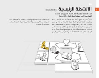 ٧
‫ﻟﻠﻤﻨﺸﺄة‬ ‫ﻳﻨﺒﻐﻲ‬ ‫اﻟﺘﻲ‬ ‫اﻷﺷﻴﺎء‬ َّ‫أﻫﻢ‬ ُ‫ﺔ‬َّ‫اﻟﺮﺋﻴﺴﻴ‬ ُ‫اﻷﻧﺸﻄﺔ‬ ‫د‬ِّ‫ﺪ‬َ‫ﺤ‬ُ‫ﺗ‬
.‫ﺑﻬﺎ‬ ِّ‫اﻟﺨﺎص‬ ِّ‫اﻟﺘﺠﺎري‬ ‫اﻟﻌﻤﻞ‬ ‫ﻧﻤﻮذج‬ ‫ﻹﻧﺠﺎح‬ ‫ﺑﻬﺎ‬ ُ‫اﻟﻘﻴﺎم‬
.‫ﺔ‬‫ﱠ‬‫ﺍﻟﺮﺋﻴﺴﻴ‬ ‫ﺍﻷﻧﺸﻄﺔ‬ ‫ﻣﻦ‬ ‫ﺍ‬ً‫ﺩ‬‫ﻋﺪ‬ ‫ﺐ‬‫ﱠ‬‫ﻠ‬‫ﻳﺘﻄ‬ ‫ﺔ‬‫ﱠ‬‫ﺍﻟﺘﺠﺎﺭﻳ‬ ‫ﺍﻷﻋﻤﺎﻝ‬ ‫ﻧﻤﺎﺫﺝ‬ ‫ﻣﻦ‬ ‫ﻧﻤﻮﺫﺝ‬ ‫ﱠ‬‫ﻛﻞ‬ ‫ﱠ‬‫ﺇﻥ‬
‫ﻟﺘﻀﻤﻦ‬ ‫ﺑﻬﺎ‬ ‫ﺍﻟﻘﻴﺎﻡ‬ ‫ﻣﻦ‬ ‫ﻟﻠﻤﻨﺸﺄﺓ‬ ‫ﱠ‬‫ﺪ‬ُ‫ﺑ‬ ‫ﻻ‬ ‫ﺍﻟﺘﻲ‬ ‫ﺍﻷﻋﻤﺎﻝ‬ ‫ﺃﻫﻢ‬ ‫ﻓﻲ‬ ‫ﺍﻷﻧﺸﻄﺔ‬ ‫ﻫﺬﻩ‬ ‫ﻞ‬‫ﱠ‬‫ﺜ‬‫ﻭﺗﺘﻤ‬
‫ﻣﻨﻬﺎ‬ ‫ﺑﺪ‬ ‫ﻻ‬ ‫ﺍﻷﻧﺸﻄﺔ‬ ‫ﻫﺬﻩ‬ ‫ﱠ‬‫ﻓﺈﻥ‬ ،‫ﺔ‬‫ﱠ‬‫ﺍﻟﺮﺋﻴﺴﻴ‬ ‫ﺍﻟﻤﻮﺍﺭﺩ‬ ‫ﻣﻊ‬ ‫ﺍﻟﺤﺎﻝ‬ ‫ﻫﻲ‬ ‫ﻭﻛﻤﺎ‬ .‫ﻋﻤﻠﻬﺎ‬ ‫ﻓﻲ‬ ‫ﻧﺠﺎﺣﻬﺎ‬
‫ﻭﻛﺴﺐ‬ ‫ﺍﻟﻌﻤﻼﺀ‬ ‫ﻣﻊ‬ ‫ﺍﻟﻌﻼﻗﺎﺕ‬ ‫ﻋﻠﻰ‬ ‫ﻭﺍﻟﺤﻔﺎﻅ‬ ‫ﺍﻷﺳﻮﺍﻕ‬ ‫ﺧﻮﻝ‬ُ‫ﻭﻟﺪ‬ ‫ﻣﻘﺘﺮﺣﺔ‬ ‫ﻗﻴﻢ‬ ‫ﻟﺘﻘﺪﻳﻢ‬
‫ﻓﺸﺮﻛﺔ‬ .‫ﻟﻠﻤﻨﺸﺄﺓ‬ ‫ﱢ‬‫ﺍﻟﺘﺠﺎﺭﻱ‬ ‫ﺍﻟﻨﻤﻮﺫﺝ‬ ‫ﻟﻨﻮﻉ‬ ‫ﺎ‬ً‫ﺗﺒﻌ‬ ُ‫ﺔ‬‫ﱠ‬‫ﺍﻟﺮﺋﻴﺴﻴ‬ ُ‫ﺔ‬‫ﺍﻷﻧﺸﻄ‬ ‫ﺗﺨﺘﻠﻒ‬ ‫ﻛﻤﺎ‬ .‫ﺍﻹﻳﺮﺍﺩﺍﺕ‬
.‫ﺍﻟﺒﺮﺍﻣﺞ‬ ‫ﺗﻄﻮﻳﺮ‬ ُ‫ﺔ‬‫ﱠ‬‫ﺍﻟﺮﺋﻴﺴﻴ‬ ‫ﻬﺎ‬ُ‫ﺘ‬‫ﺃﻧﺸﻄ‬ ‫ﺗﺸﻤﻞ‬ ، ً‫ﻣﺜﻼ‬ (Microso ) ‫ﻣﺎﻳﻜﺮﻭﺳﻮﻓﺖ‬ ‫ﺎﺕ‬‫ﱠ‬‫ﺍﻟﺒﺮﻣﺠﻴ‬
Key Activities ‫اﻟﺮﺋﻴﺴﻴﺔ‬ ‫اﻷﻧﺸﻄﺔ‬
KA
‫ﺔ‬‫ﱠ‬‫ﺍﻟﺮﺋﻴﺴﻴ‬ ‫ﺍﻷﻧﺸﻄﺔ‬ ‫ﱠ‬‫ﻓﺈﻥ‬ ،‫ﺔ‬‫ﱠ‬‫ﺍﻟﺸﺨﺼﻴ‬ ‫ﺍﻟﺤﻮﺍﺳﻴﺐ‬ ‫ﻟﺘﺼﻨﻴﻊ‬ (Dell) ‫ﺩﻳﻞ‬ ‫ﻟﺸﺮﻛﺔ‬ ‫ﺑﺎﻟﻨﺴﺒﺔ‬ ‫ﺃﻣﺎ‬
‫ﻟﻼﺳﺘﺸﺎﺭﺕ‬ ‫ﻣﺎﻛﻨﺰﻱ‬ ‫ﻟﺸﺮﻛﺔ‬ ُ‫ﺔ‬‫ﱠ‬‫ﺍﻟﺮﺋﻴﺴﻴ‬ ُ‫ﺔ‬‫ﺍﻷﻧﺸﻄ‬ ‫ﻭﺗﺸﻤﻞ‬ .‫ﺍﻟﺘﻮﺭﻳﺪ‬ ‫ﺳﻠﺴﻠﺔ‬ ‫ﺇﺩﺍﺭﺓ‬ ‫ﺗﺸﻤﻞ‬
.‫ﺍﻟﻤﺸﻜﻼﺕ‬ ‫ﱠ‬‫ﺣﻞ‬ (McKinsey)
 