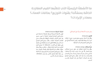 ٣٧
:‫ﺍﻟﺘﺎﻟﻲ‬ ‫ﺍﻟﻨﺤﻮ‬ ‫ﻋﻠﻰ‬ ‫ﺔ‬‫ﱠ‬‫ﺍﻟﺮﺋﻴﺴﻴ‬ ‫ﺍﻷﻧﺸﻄﺔ‬ ‫ﺗﺼﻨﻴﻒ‬ ‫ﻳﻤﻜﻦ‬
(Produc on) ‫ﺍﻹﻧﺘﺎﺝ‬
‫ﺎﺕ‬‫ﱠ‬‫ﺑﻜﻤﻴ‬ ‫ﻣﺎ‬ ٍ‫ﻣﻨﺘﺞ‬ ‫ﻭﺗﻮﺭﻳﺪ‬ ‫ﻭﺻﻨﻊ‬ ‫ﺑﺘﺼﻤﻴﻢ‬ ‫ﺍﻟﻨﺸﺎﻁ‬ ‫ﻫﺬﺍ‬ ‫ﱠﻖ‬‫ﻠ‬‫ﻳﺘﻌ‬
‫ﻋﻠﻰ‬ ‫ﱡ‬‫ﺍﻹﻧﺘﺎﺟﻲ‬ ‫ﺍﻟﻨﺸﺎﻁ‬ ‫ﻳﻬﻴﻤﻦ‬ .‫ﺍﻟﺠﻮﺩﺓ‬ ‫ﻓﺎﺋﻘﺔ‬ ‫ﺔ‬‫ﱠ‬‫ﺑﻨﻮﻋﻴ‬ ‫ﻭ/ﺃﻭ‬ ‫ﻛﺒﻴﺮﺓ‬
.‫ﺔ‬‫ﱠ‬‫ﺍﻟﺼﻨﺎﻋﻴ‬ ‫ﺮﻛﺎﺕ‬ ّ‫ﻟﻠﺸ‬ ‫ﱢ‬‫ﺍﻟﺘﺠﺎﺭﻱ‬ ‫ﺍﻟﻌﻤﻞ‬ ‫ﻧﻤﺎﺫﺝ‬
(Problem solving) ‫ﺍﻟﻤﺸﻜﻼﺕ‬ ‫ﱡ‬‫ﺣﻞ‬
ٍ‫ﻟﻤﺸﻜﻼﺕ‬ ٍ‫ﺟﺪﻳﺪﺓ‬ ٍ‫ﺣﻠﻮﻝ‬ ‫ﺇﻟﻰ‬ ‫ﻞ‬ ‫ﱡ‬‫ﺑﺎﻟﺘﻮﺻ‬ ‫ﺸﺎﻁ‬ّ‫ﻨ‬‫ﺍﻟ‬ ‫ﻫﺬﺍ‬ ‫ﱠﻖ‬‫ﻠ‬‫ﻳﺘﻌ‬
‫ﺍﻟﻤﺸﻜﻼﺕ‬ ‫ﱢ‬‫ﺣﻞ‬ ‫ﻧﺸﺎﻁ‬ ‫ﻭﻳﺴﻮﺩ‬ .‫ﺓ‬َ‫ﺪ‬ِ‫ﺣ‬ ‫ﻋﻠﻰ‬ ًّ‫ﻛﻼ‬ ‫ﺍﻟﻌﻤﻼﺀ‬ ‫ﺗﻮﺍﺟﻪ‬
‫ﺍﻟﺨﺪﻣﺎﺕ‬ ‫ﺗﻘﺪﻳﻢ‬ ‫ﻭﻣﻨﺸﺂﺕ‬ ‫ﺍﻟﻤﺴﺘﺸﻔﻴﺎﺕ‬ ‫ﻣﺜﻞ‬ ٍ‫ﻣﻨﺸﺂﺕ‬ ‫ﻓﻲ‬ ً‫ﺓ‬‫ﻋﺎﺩ‬
‫ﱢ‬‫ﺍﻟﺘﺠﺎﺭﻱ‬ ‫ﺍﻟﻌﻤﻞ‬ ‫ﻧﻤﺎﺫﺝ‬ ‫ﱠﺐ‬‫ﻠ‬‫ﺗﺘﻄ‬ .‫ﺫﻟﻚ‬ ‫ﺷﺎﺑﻪ‬ ‫ﻭﻣﺎ‬ ‫ﻭﺍﻻﺳﺘﺸﺎﺭﺍﺕ‬
‫ﻭﺍﻟﺘﺪﺭﻳﺐ‬ ،‫ﺍﻟﻤﻌﺮﻓﺔ‬ ‫ﺇﺩﺍﺭﺓ‬ ‫ﻣﺜﻞ‬ ً‫ﺔ‬‫ﺃﻧﺸﻄ‬ ‫ﺍﻟﻤﻨﺸﺂﺕ‬ ‫ﻫﺬﻩ‬ ‫ﻟﻤﺜﻞ‬
.‫ﺍﻟﻤﺴﺘﻤﺮ‬
(Pla orm/network) ‫ﺍﻟﺸﺒﻜﺔ‬ /‫ﺔ‬ ‫ﱠ‬‫ﺍﻟﻤﻨﺼ‬
‫ﻋﻠﻰ‬ ‫ﺑﺎﻟﺸﺒﻜﺔ‬ ‫ﺃﻭ‬ ‫ﺔ‬ ‫ﱠ‬‫ﺑﺎﻟﻤﻨﺼ‬ ‫ﺍﻟﻤﺮﺗﺒﻄﺔ‬ ‫ﺔ‬‫ﱠ‬‫ﺍﻟﺮﺋﻴﺴﻴ‬ ‫ﺍﻷﻧﺸﻄﺔ‬ ‫ﻦ‬ِ‫ﻤ‬ْ‫ﻴ‬َ‫ﻬ‬ُ‫ﺗ‬
. ّ‫ﺭﺋﻴﺴﻲ‬ ٍ‫ﻛﻤﻮﺭﺩ‬ ‫ﺃﻭ‬ ٍ‫ﺔ‬ ‫ﱠ‬‫ﻛﻤﻨﺼ‬ ‫ﻤﺔ‬‫ﱠ‬‫ﺍﻟﻤﺼﻤ‬ ‫ﱢ‬‫ﺍﻟﺘﺠﺎﺭﻱ‬ ‫ﺍﻟﻌﻤﻞ‬ ‫ﻧﻤﺎﺫﺝ‬
‫ﻭﺣﺘﻰ‬ ،‫ﺎﺕ‬‫ﱠ‬‫ﻭﺍﻟﺒﺮﻣﺠﻴ‬ ،‫ﺔ‬‫ﱠ‬‫ﺍﻟﺘﻮﺍﻓﻘﻴ‬ ‫ﺎﺕ‬ ‫ﱠ‬‫ﻭﺍﻟﻤﻨﺼ‬ ،‫ﺒﻜﺎﺕ‬ ّ‫ﺍﻟﺸ‬ ‫ﺗﻌﻤﻞ‬ ‫ﻭﻗﺪ‬
ّ‫ﺍﻟﺘﺠﺎﺭﻱ‬ ‫ﺍﻟﻌﻤﻞ‬ ‫ﻧﻤﻮﺫﺝ‬ ‫ﱠﺐ‬‫ﻠ‬‫ﻳﺘﻄ‬ .‫ﺎﺕ‬ ‫ﱠ‬‫ﻛﻤﻨﺼ‬ ،‫ﺔ‬‫ﱠ‬‫ﺍﻟﺘﺠﺎﺭﻳ‬ ‫ﺍﻟﻌﻼﻣﺎﺕ‬
،‫ﺘﻬﺎ‬ ‫ﱠ‬‫ﻣﻨﺼ‬ ‫ﻋﻠﻰ‬ ‫ﻭﺍﻟﺤﻔﺎﻅ‬ ‫ﱠ‬‫ﺍﻟﻤﺴﺘﻤﺮ‬ ‫ﺍﻟﺘﻄﻮﻳﺮ‬ (eBay) ‫ﺑﺎﻱ‬ ‫ﺇﻱ‬ ‫ﻟﺸﺮﻛﺔ‬
‫ﺍﻟﻌﻤﻞ‬ ‫ﻧﻤﻮﺫﺝ‬ ‫ﺃﻣﺎ‬ .(eBay.com) ‫ﺍﻹﻧﺘﺮﻧﺖ‬ ‫ﻋﻠﻰ‬ ‫ﻣﻮﻗﻌﻬﺎ‬ ‫ﻭﻫﻲ‬
‫ﺔ‬ ‫ﱠ‬‫ﺑﻤﻨﺼ‬ ً‫ﺔ‬‫ﻣﺮﺗﺒﻄ‬ ٍ‫ﻧﺸﺎﻃﺎﺕ‬ ‫ﱠﺐ‬‫ﻠ‬‫ﻓﻴﺘﻄ‬ ،(visa) ‫ﻓﻴﺰﺍ‬ ‫ﻟﺸﺮﻛﺔ‬ ‫ﺍﻟﺘﺠﺎﺭﻱ‬
‫ﺑﻴﻨﻤﺎ‬ ،‫ﻭﺍﻟﺒﻨﻮﻙ‬ ‫ﻭﺍﻟﻌﻤﻼﺀ‬ ‫ﺎﺭ‬ّ‫ﻟﻠﺘﺠ‬ ‫ﺔ‬‫ﱠ‬‫ﺍﻻﺋﺘﻤﺎﻧﻴ‬ ‫ﻓﻴﺰﺍ‬ ‫ﺑﻄﺎﻗﺎﺕ‬ ‫ﺎﺕ‬‫ﱠ‬‫ﻋﻤﻠﻴ‬
‫ﺍﻟﺼﻠﺔ‬ َ‫ﺓ‬‫ﺇﺩﺍﺭ‬‫ﻣﺎﻳﻜﺮﻭﺳﻮﻓﺖ‬ ‫ﻟﺸﺮﻛﺔ‬ ّ‫ﺍﻟﺘﺠﺎﺭﻱ‬ ‫ﺍﻟﻌﻤﻞ‬ ‫ﻧﻤﻮﺫﺝ‬ ‫ﱠﺐ‬‫ﻠ‬‫ﻳﺘﻄ‬
-(Windows) ‫ﻭﻳﻨﺪﻭﺯ‬ ‫ﺑﻬﺎ‬ ‫ﺍﻟﺨﺎﺹ‬ ‫ﺍﻟﺘﺸﻐﻴﻞ‬ ‫ﻧﻈﺎﻡ‬ ‫ﺔ‬ ‫ﱠ‬‫ﻣﻨﺼ‬ ‫ﺑﻴﻦ‬
.‫ﺍﻷﺧﺮﻯ‬ ‫ﺍﻟﺸﺮﻛﺎﺕ‬ ‫ﺎﺕ‬‫ﱠ‬‫ﻭﺑﺮﻣﺠﻴ‬
‫اﻟﻤﻘﱰﺣﺔ‬ ‫اﻟﻘﻴﻢ‬ ‫َّﺒﻬﺎ‬‫ﻠ‬‫ﺗﺘﻄ‬ ‫اﻟﺘﻲ‬ ُ‫ﺔ‬َّ‫ﻴ‬‫اﻟﺮﺋﻴﺴ‬ ُ‫اﻷﻧﺸﻄﺔ‬ ‫ﻣﺎ‬
‫اﻟﻌﻤﻼء؟‬ ‫ﺑﻌﻼﻗﺎت‬ ‫اﻟﺘﻮزﻳﻊ؟‬ ‫ﻮات‬َ‫ﻨ‬ َ‫ﺑﻘ‬ ‫ﺑﻤﻨﺸﺄﺗﻨﺎ؟‬ ‫ﺔ‬ َّ‫اﻟﺨﺎﺻ‬
‫اﻹﻳﺮادات؟‬ ‫ﺑﻤﺼﺎدر‬
 