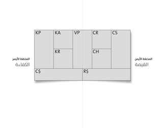 ‫אא‬ ‫א‬
‫اﻟﻜﻔﺎءة‬
VP CR
CH
CSKP KA
KR
R$C$
 