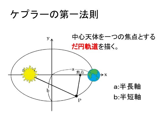 惑星の運動宇宙論【1】:ケプラーの法則宇宙論【3】:相対性理論Good Stuff Happens in 1:1 Meetings: Why you need them and how to do them wellIntroduction to C Programming LanguageThe Pixar Way: 37 Quotes on Developing and Maintaining a Creative Company (fr...9 Tips for a Work-free VacationI Rock Therefore I Am. 20 Legendary Quotes from PrinceHow to Map Your FutureBeyond Pride: Making Digital Marketing & SEO Authentically LGBTQ+ Inclusive -...Read with Pride | LGBTQ+ ReadsExploring ChatGPT for Effective Teaching and Learning.pptxHow to train your robot (with Deep Reinforcement Learning)4 Strategies to Renew Your Career PassionThe Student's Guide to LinkedInDifferent Roles in Machine Learning CareerDefining a Tech Project Vision in Eight Quick Steps pdfThe Hero's Journey (For movie fans, Lego fans, and presenters!)10 Inspirational Quotes for GraduationThe Health Benefits of DogsThe Benefits of Doing Nothing惑星の運動