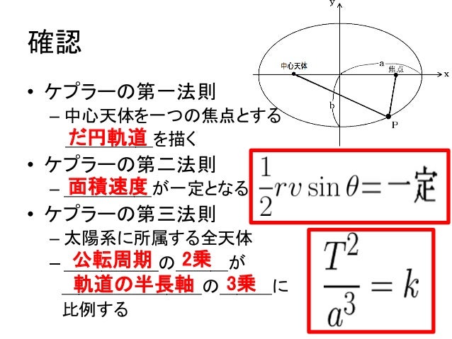 惑星の運動 惑星の運動