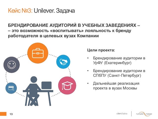 59 популярных причин провалов стартапов, которым не стоит верить на 100