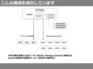 こんな構成を検討しています
水平分割が必要になるデーターはData Storage Clusterに格納する
atomicな操作が必要なデーターはRDSに格納する
Web Server1
Linux (Cent OS)
memcashed1
memcashed2
memcashed3
NoSQL NoSQL
memcached
MySQL
(Master)
データベース水平分割 Data Storage Cluster
NoSQL NoSQL
NoSQL NoSQL NoSQL NoSQL
twemproxy
Node.js
Expres4
MySQL
(Master)
MySQL
(Master)
 