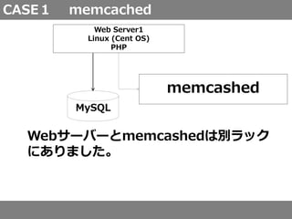 CASE１ memcached
MySQL
memcashed
Web Server1
Linux (Cent OS)
PHP
Webサーバーとmemcashedは別ラック
にありました。
 