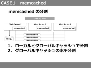 CASE１ memcached
memcashed の分割
ロードバランサー
MySQL
memcashed
Web Server1
memcashed
memcashed
memcashed
Web Server2 Web Server3
１．ローカルとグローバルキャッシュで分割
２．グローバルキャッシュの水平分割
memcashed memcashed
 