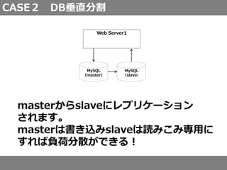 CASE２ DB垂直分割
MySQL
（master）
Web Server1
MySQL
（slave）
masterからslaveにレプリケーション
されます。
masterは書き込みslaveは読みこみ専用に
すれば負荷分散ができる！
 