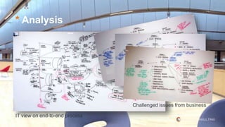 * Analysis
IT view on end-to-end process
Challenged issues from business
 