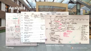 * Analysis
Strategy
Initiatives Overview
Initiatives Roadmap
 