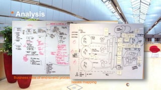 * Analysis
Business view of end-to-end process
Issues mapping
 