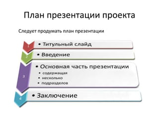 План презентации проекта
Следует продумать план презентации
 