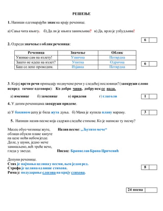 РЕШЕЊЕ
1. Напиши одговарајући знак на крају реченице.
а) Сања чита књигу. б) Да ли је књига занимљива? в) Да, врло је узбудљива!
2. Одреди значењеиоблик реченица:
Реченица Значење Облик
Уживао сам на излету! Узвична Потврдна
Зашто не идеш на излет? Упитна Одрична
Баш се лепо проводим. Изјавна Потврдна
3. Којој врсти речи припадају подвучене речи у следећој пословици?(заокружи слово
испред тачног одговора): Ко добро чини, добрунек се нада.
а) именице б) заменице в) придеви г) глаголи
4. У датим реченицама заокружи придеве.
а) У бакином џепу је била жута дуња. б) Мама је купила плаву мараму.
5. Напиши назив песме која садржиследеће стихове. Ко је написао ту песму?
Месец обуо чизмице жуте, Називпесме:„Љутито мече“
облаци обукли плаве капуте
па целе ноћи небом језде.
Доле, у шуми, једно мече
замишљено, већ треће вече,
гледа у звезде. Писац: Бранислав Брана Црнчевић
Допуни реченице.
Стих је најмања целинау песми, њен један ред.
Строфа је целина од више стихова.
Рима је подударање слогова на крају стихова.
6
6
1
3
8
24 поена
 
