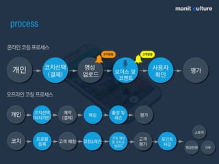 매닛컬쳐 사업계획서