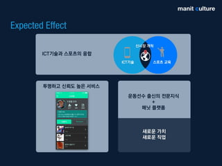 매닛컬쳐 사업계획서