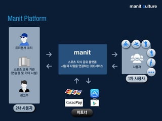 매닛컬쳐 사업계획서