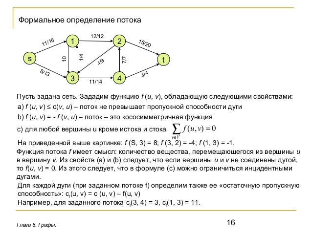 Как можно проверить одинаковы два графа. Транзитивное замыкание графа. Транзитивная сеть. Список смежности графа. Алгоритм обхода графа.