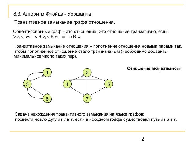 Птс графа 17