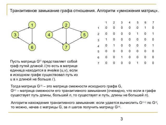 Птс графа 17