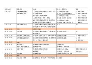 時間(7/14) 活動名稱 內容 教室/主要負責人 備註
8:30~9:15 ＊講師開講(分組)
這樣備課很有效…
＊各組講師說明備課原理、原則、方法
並示範備課成果。
1.示範某一章之備課成果
(含教學計畫、教案、資源)
2.提供本備課單元(各冊第一章)教學計
畫草稿(含可用的素材教學資源)
七年級組(108 教室)
吳月鈴 + 林莞如(蔡智恆)
1. 學員可換組
2. 更換示範案例(和
昨天不同案例
3. 講師群及助教請
隨時巡視並做影
像紀錄
八年級組(102 教室)
鄭志鵬+張麗莉 (張揮鈺)
九年級組(103 教室)
邱彥文+ 何莉芳(陳怡翔 )
9:20~10:00 分組共備實做(一) ＊各組參考講師群提供的教學計畫，確
認核心概念，教學目標及整章課程結構
同上 同上
10:00~10:20 休息 (可自備茶點)
10:20~12:00 小組共備 從完成的本章架構中選定「一節課」撰
寫四格教案.
教室及負責人同上 同上
12:00~12:10 成果觀摩 A(海報展示) 各組分為 A.B 兩大組，A 組展示(組員須
站在海報旁解說回答問題)，B 組觀摩提
問；15 分鐘後，交換角色
(108 教室)/全體 4. 幫忙張貼作品
5. 計時
6. 隨機協助
12:10~12:20 成果觀摩 B(海報展示) (108 教室)/全體
12:20~13:20 午餐
13:30~14:10 觀課說明---
說課、觀課注意事項
授課教師教學設計說明(說課)
觀課注意事項
(108 教室)/
授課教師、林莞如師
14:10~14:40 授課、觀課 共備成果教案之實際授課
觀課練習
(102 或 103 教室)/
授課教師、林莞如師
觀課計錄範例(林莞
如師提供)
14:50~15:30 共同議課 議課實做練習 (108 教室)/林莞如師 全體
15:30~15:50 茶敘
15:50~17:00 綜合座談、閉幕 各組請推派一員做心得分享(築夢 180) 大會議室
 