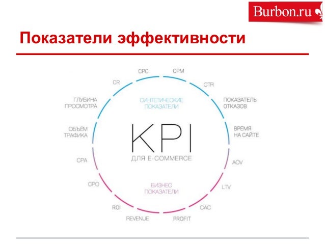 ключевые показатели эффективности маркетплейса ключевые показатели эффективности маркетплейса
