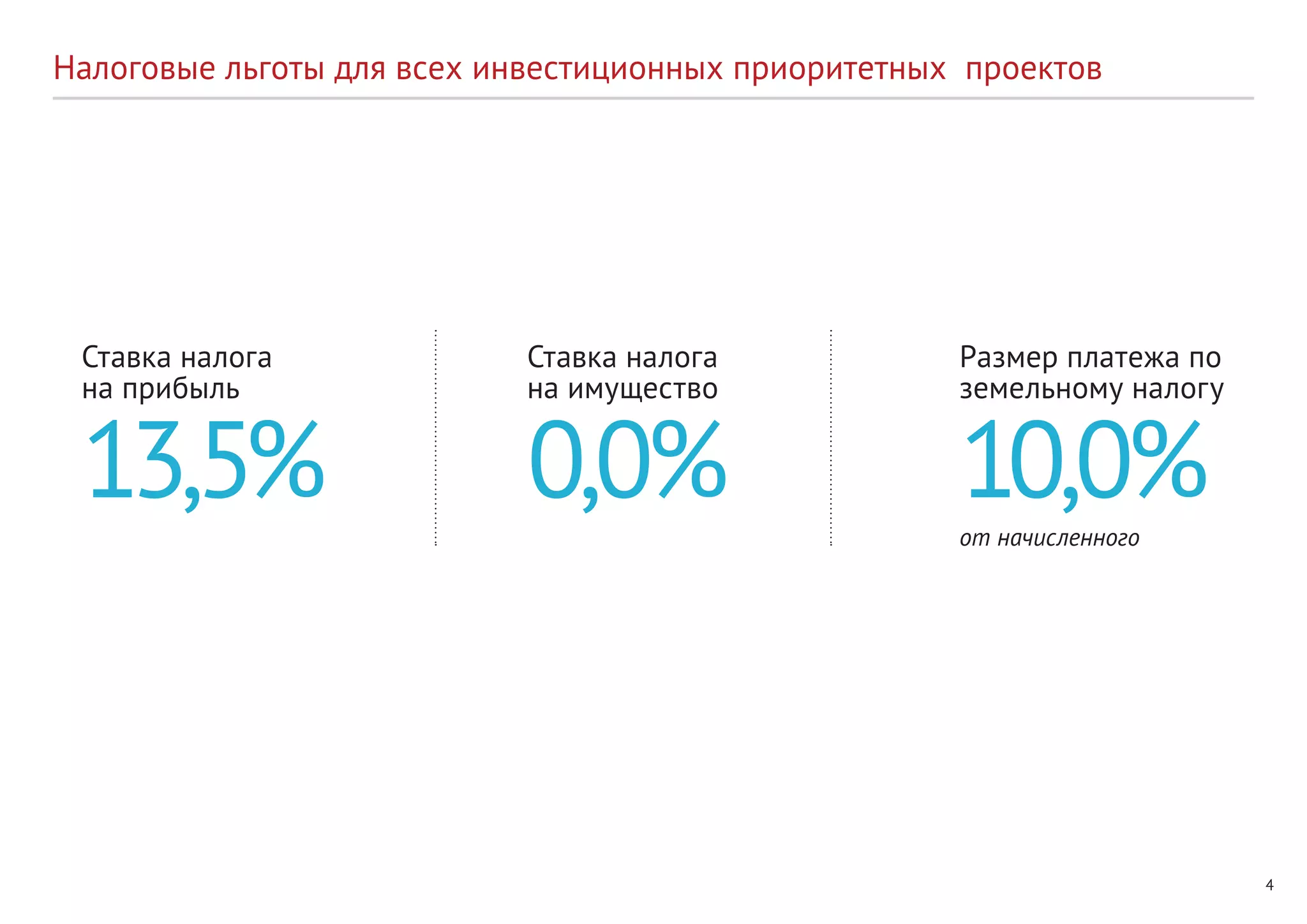 4
Налоговые льготы для всех инвестиционных приоритетных проектов
Ставка налога
на прибыль
Ставка налога
на имущество
Размер платежа по
земельному налогу
от начисленного
13,5% 0,0% 10,0%
 