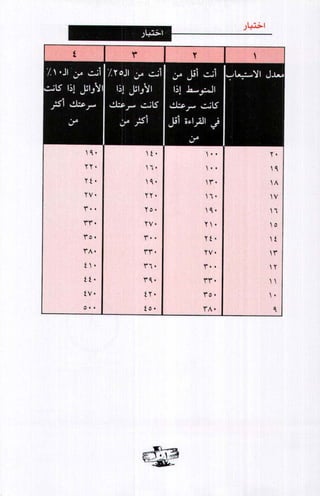 فن ادارة الوقت