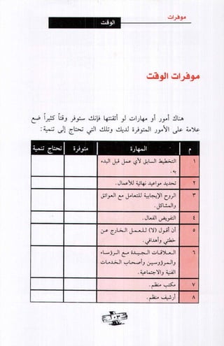 فن ادارة الوقت