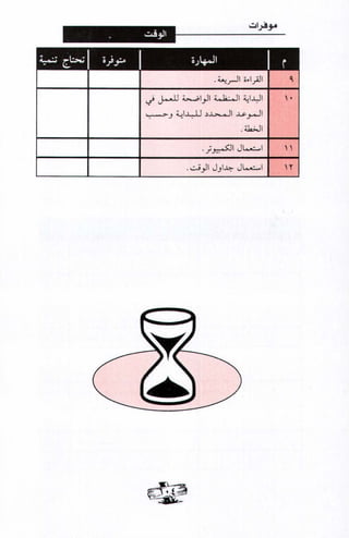 فن ادارة الوقت