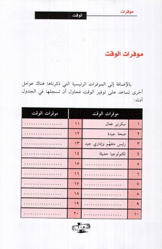 فن ادارة الوقت