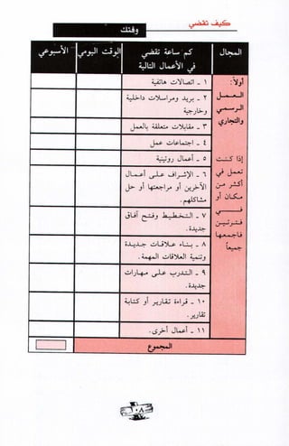 فن ادارة الوقت
